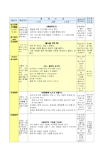 [유아교육] 교육계획안(올데이-봄의 식물)-3