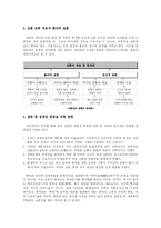 [건축, 디자인] 한국의 현대건축과 전통성-2