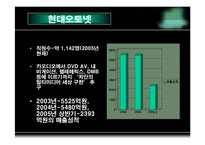 [운영관리] 현대오토넷의 6시그마-5