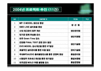 [운영관리] 현대오토넷의 6시그마-13