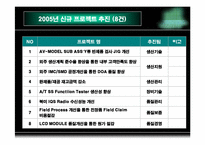 [운영관리] 현대오토넷의 6시그마-14