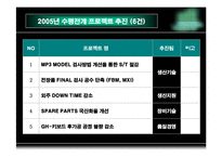 [운영관리] 현대오토넷의 6시그마-15
