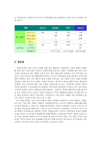 [운영관리] 현대오토넷의 6시그마-6