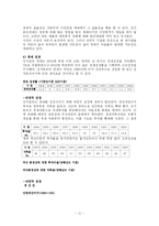 [경제학] 싱가포르 경제-12