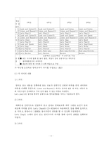 [졸업논문] 초등학교 영어 교재의 연구-8