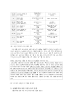 [교육행정] 삼불 정책-3