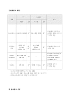 [방송정보론] 한국방송광고공사 KOBACO의 역할과 앞으로 방송광고계의 방향-7