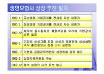[국제기관] 삼성생명의 상장문제-4