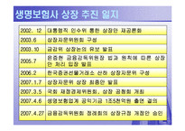 [국제기관] 삼성생명의 상장문제-5