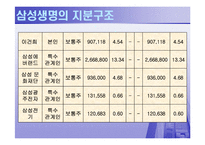 [국제기관] 삼성생명의 상장문제-7