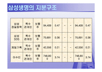 [국제기관] 삼성생명의 상장문제-8