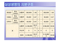 [국제기관] 삼성생명의 상장문제-9