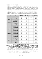 경제블럭화와 동북아 경제협력-13