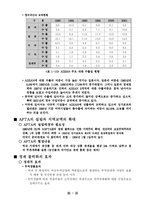 경제블럭화와 동북아 경제협력-18