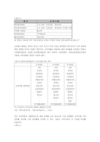 [사회보장] 빈곤문제-8
