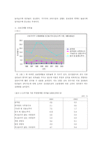 [사회보장] 빈곤문제-12