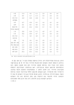 [사회보장] 빈곤문제-16
