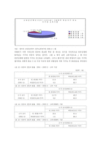 [사회보장] 빈곤문제-17