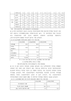 [사회보장] 빈곤문제-20