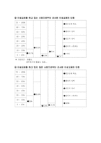 이성교제 레포트-3