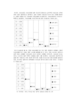 이성교제 레포트-8