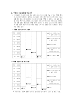 이성교제 레포트-9