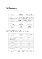 [소논문] 대학생의 성윤리 의식-10