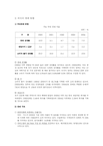 [러시아 정치론] 러시아의 시장경제로의 체제전환과 그 문제점-5