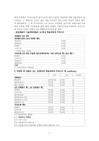 알사스 -로렌의 역사-10