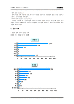 [사회복지]생명의전화기관방문-5