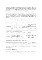 [행정개혁론] 신공공관리-9