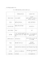 [행정개혁론] 신공공관리-10