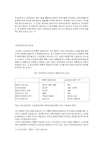 [행정개혁론] 신공공관리-12