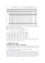 [청소년발달] 청소년기의 사회성 발달-7
