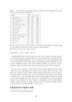 [청소년발달] 청소년기의 사회성 발달-14