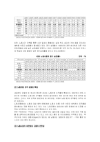 [국가론] 네덜란드의 `유연한 사회적 합의주의` -폴더모델을 중심으로-20