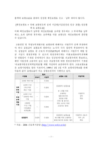 [사회보장론]고용보험과산재보험-7