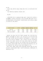 [사회보장론]고용보험과산재보험-9