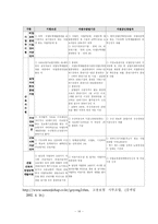 [사회보장론]고용보험과산재보험-14