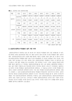 실업계학교 청소년의 이해-7