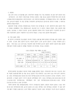 청소년이 지각하는 또래집단의 유형과 의복행동-19