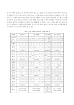 청소년이 지각하는 또래집단의 유형과 의복행동-20