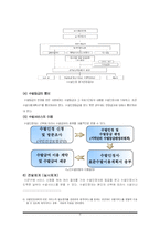 [사회복지정책론] 노인수발보험제도-8