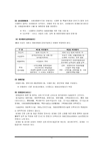 [사회복지정책론] 노인수발보험제도-12