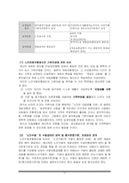 [사회복지정책론] 노인수발보험제도-14