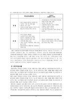 [사회복지정책론] 노인수발보험제도-18