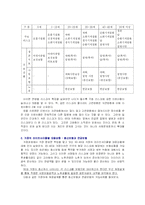 보험 레포트-6