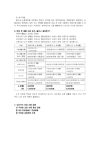 보험 레포트-12