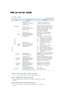 보험 레포트-13