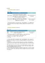 보험 레포트-15